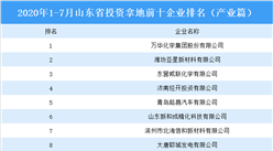 產業地產投資情報：2020年1-7月山東省投資拿地前十企業排行榜（產業篇）