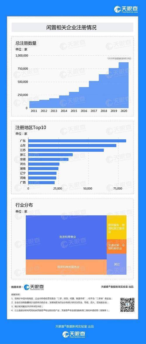 明博体育综合登录2020年中国二手闲置市场规模将超万亿 闲置相关企业大量涌现（图(图2)