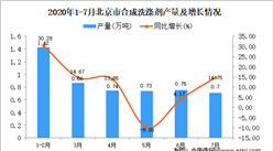 2020年7月北京市合成洗滌劑產量及增長情況分析