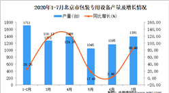 2020年7月北京市包裝專用設備產量及增長情況分析