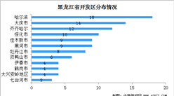 2020年黑龙江省经济开发区分布格局及产业招商地图分析（图）