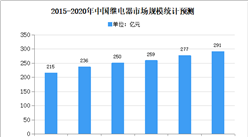 2020年中國繼電器市場規模及發展趨勢預測分析