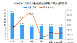 2020年1-7月北京市初级形态的塑料产量为63.3万吨 同比下降3.26%