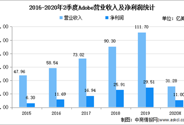 2020年中国PDF行业市场现状及发展趋势预测分析