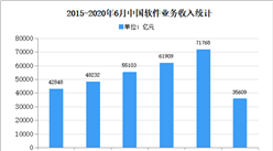2020年中国软件行业市场现状分析：我国软件产业快速增长