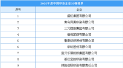 2020年度中國印染企業30強排行榜