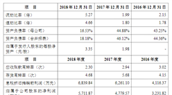 杭州鴻泉物聯網技術首次發布在科創板上市  上市主要存在風險分析（圖）