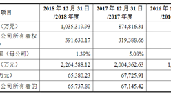 深圳传音控股首次发布在科创板上市  上市主要存在风险分析（图）