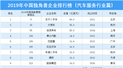 2019年中國獨角獸企業排行榜（汽車服務行業篇）