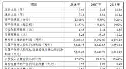 北京宝兰德软件首次发布在科创板上市  上市主要存在风险分析（图）