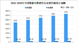 2020年中國數據電纜市場規模及發展趨勢預測分析