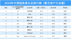 2019年中國獨角獸企業排行榜（數字房產行業篇）