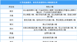 江蘇省旅游類、體育類省級特色小鎮創建名單出爐：21家小鎮入選（附名單）