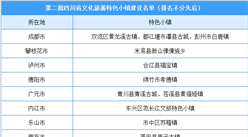 第二批四川省文化旅游特色小镇建议名单出炉：共20个小镇入选