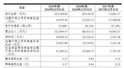 深圳愛克萊特科技首次發布在創業板上市 上市主要存在風險分析（圖）