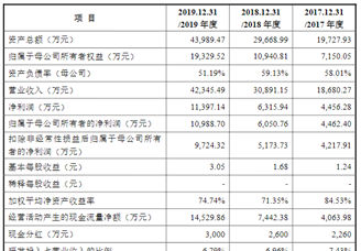 南京大学环境规划设计研究院首次发布在创业板上市  上市主要存在风险分析（图）