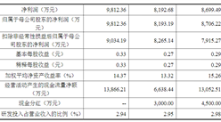 廣東惠云鈦業首次發布在創業板上市  上市主要存在風險分析（圖）