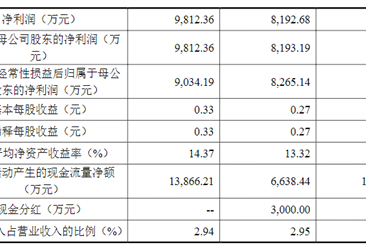 广东惠云钛业首次发布在创业板上市  上市主要存在风险分析（图）