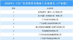产业地产投资情报：2020年1-7月广东省投资拿地前十企业排行榜（产业篇）