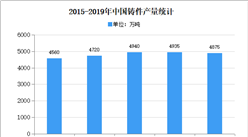 2020年中國鑄造件行業市場現狀及發展趨勢預測分析