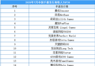 2020年7月中国手游发行商收入排行榜（TOP30）