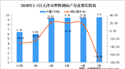 2020年7月天津市塑料制品产量及增长情况分析