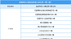 廣東第三批省級特色小鎮培育庫擬入庫名單出爐：34個小鎮入選（附名單）