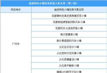 广东第三批省级特色小镇培育库拟入库名单出炉：34个小镇入选（附名单）
