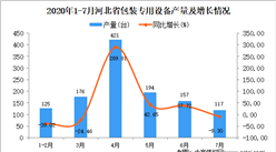 2020年1-7月河北省包裝專用設備產量同比增長4.73%