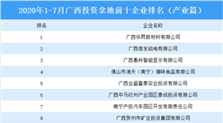 产业地产投资情报：2020年1-7月广西投资拿地前十企业排行榜（产业篇）