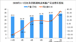2020年1-7月河北省机制纸及纸板产量为180.53万吨 同比下降1.56%