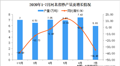 2020年1-7月河北省纱产量为37.94万吨 同比下降35.31%