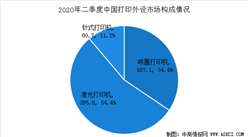 2020年第二季度中国打印设备出货量及市场格局分析（图）