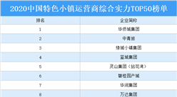 2020年中國特色小鎮運營商綜合實力TOP50排行榜