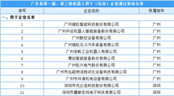 廣東省第一批、第三批機器人骨干（培育）企業名單：39家企業通過復審（附名單）