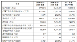 上海奕瑞光电子科技首次发布在科创板上市  上市主要存在风险分析（图）