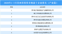 产业地产投资情报：2020年1-7月贵州省投资拿地前十企业排名（产业篇）