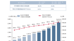 2020年杭州牙科行业市场分析：市场规模逐年扩大（图）