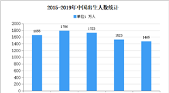2020年中國嬰兒衛生用品市場現狀及市場規模預測分析