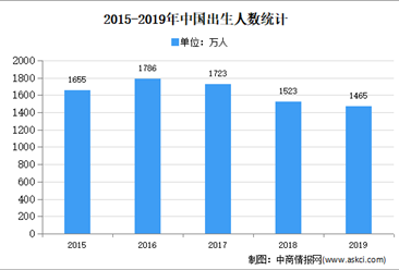 2020年中国婴儿卫生用品市场现状及市场规模预测分析