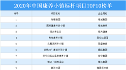 2020中國康養小鎮標桿項目TOP10榜單出爐：恒大養生谷項目上榜（附詳細名單）