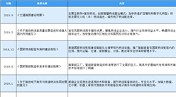 2020年中国智能立体仓库行业最新政策汇总一览（表）