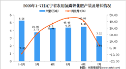 2020年7月辽宁省农用氮磷钾化肥产量数据统计分析