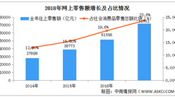 2020年中國吸收性衛生用品市場規模及發展趨勢分析
