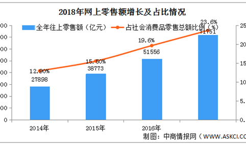 2020年中国吸收性卫生用品市场规模及发展趋势分析
