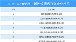 2019—2020年度中国连锁药店综合实力百强企业排行榜
