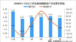 2020年7月辽宁省金属切削机床产量数据统计分析