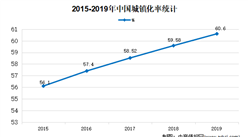 2020年中國智能立體車庫市場現狀及發展趨勢預測分析
