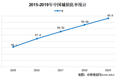 2020年中国智能立体车库市场现状及发展趋势预测分析