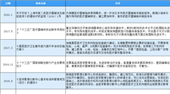 2020年中国数字化X线探测器行业最新政策汇总一览（表）
